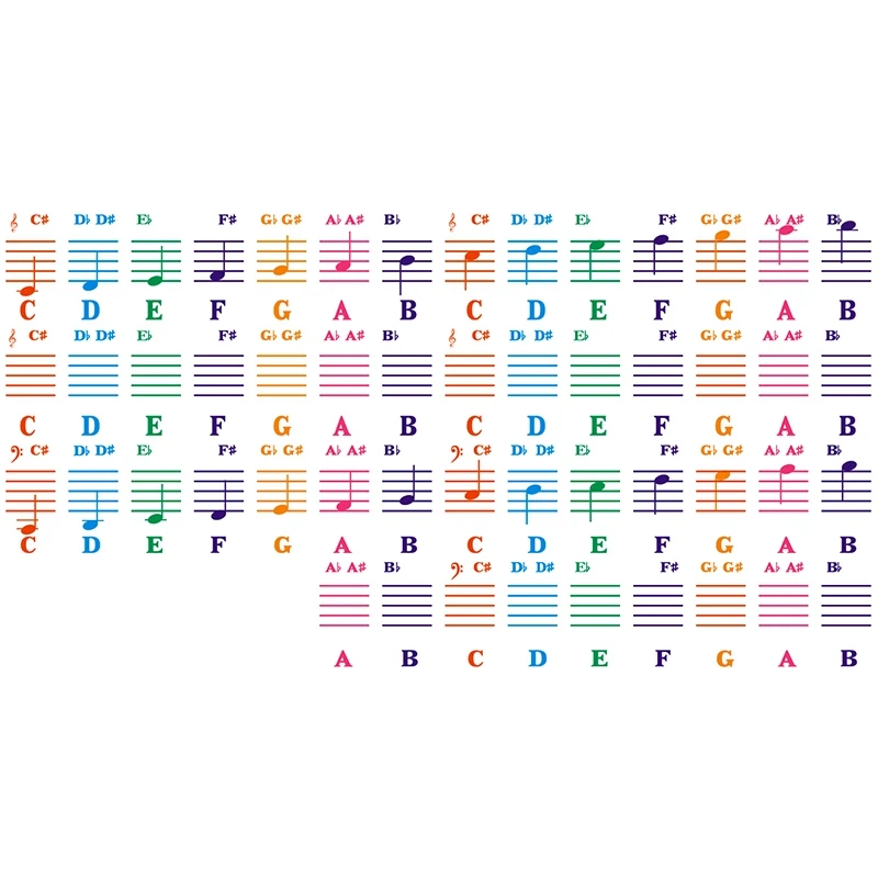 Piano Sticker Transparent Keyboard 49/54/61/88 Key Electronic 88 Stave Note For K |