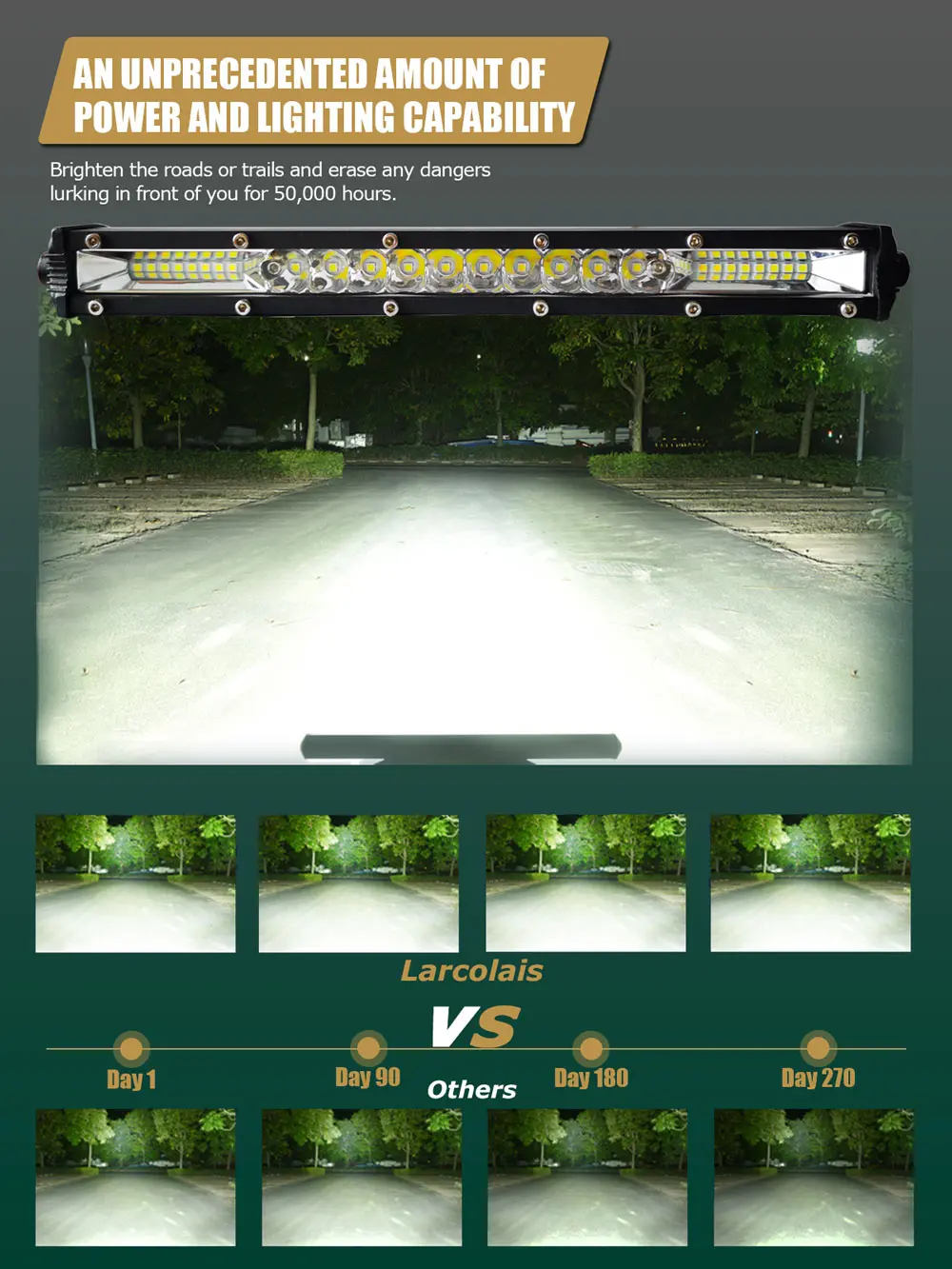 LED Light Bar Super Slim LED Bar 11 / 21 Inch LED Light Bar Work Light For Car Tractor Boat Off Road 4WD 4x4 Truck SUV ATV 12V 24V Amber work light led light bar
