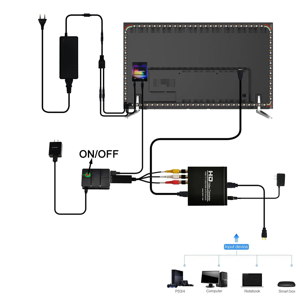 TV Backlight Ambilight kit TV Ambilight 