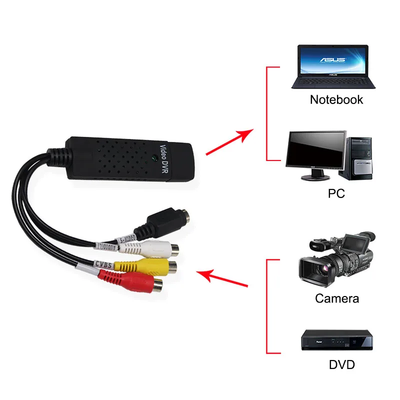 Łatwa nasadka USB karta przechwytywania wideo Adapter TV DVD VHS Captura de v karta deo Audio AV do komputera/kamera telewizji przemysłowej USB 2.0 Easy CAP