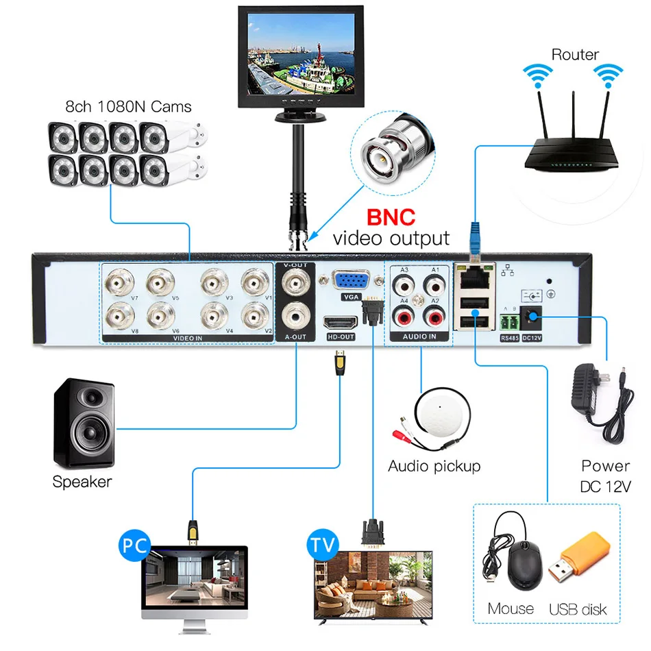 5в1 8ch* 1080N AHD DVR наблюдения безопасности видеорекордер наблюдения DVR Гибридный DVR для 720 P/960 H аналоговый AHD CVI TVI IP камера XMEYE