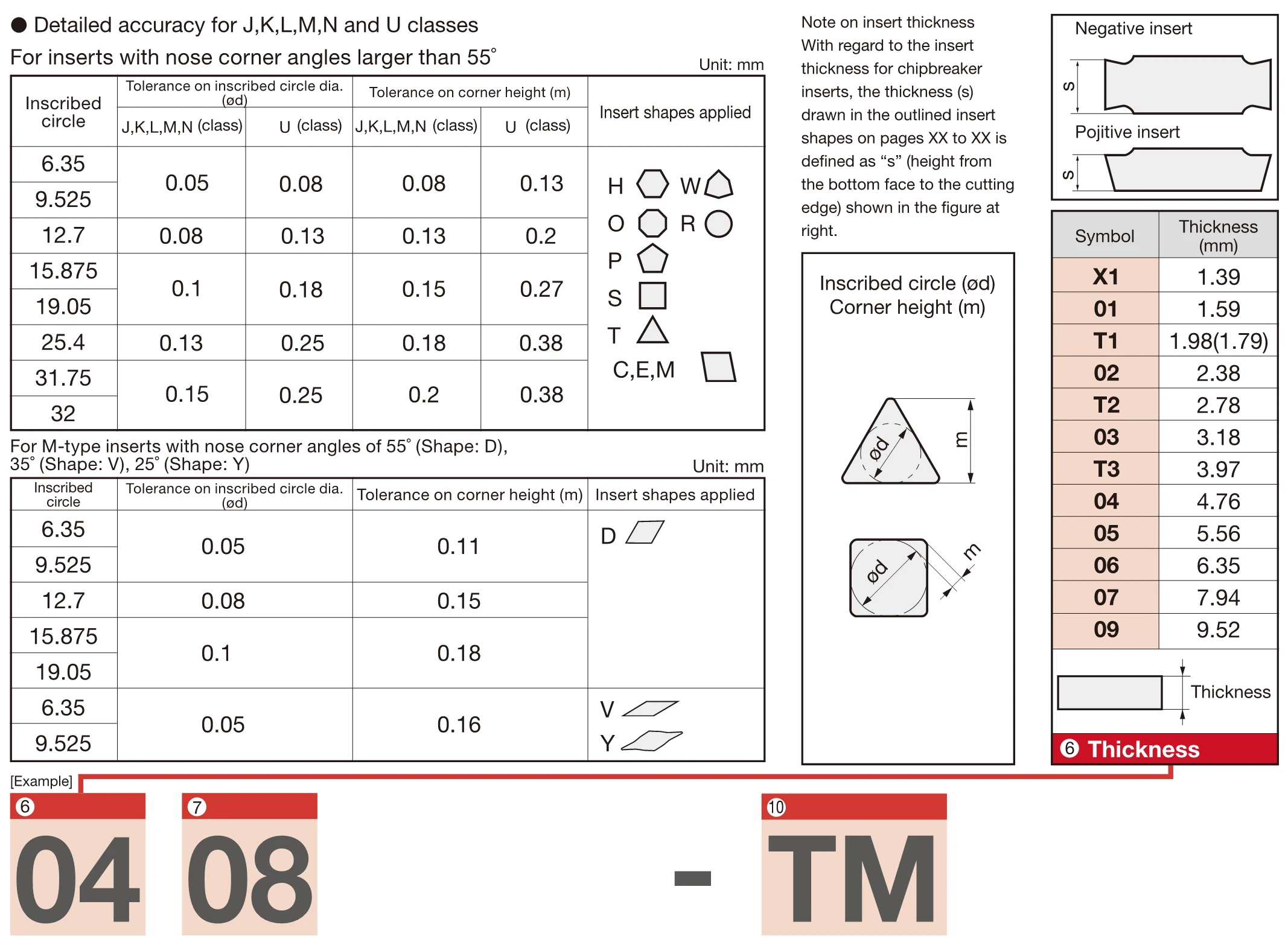 Original -Pss Ccmt060208-Pss Ccmt09T302-Pss Original -Pss Ccmt060208-Pss Ccmt09T302-Pss
