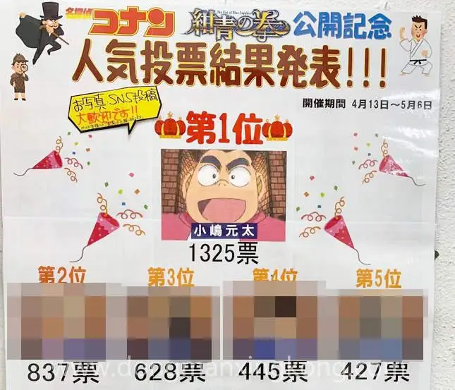 腐女泪目 人气票选元太拿第一 让人意想不到名侦探柯南绀青之拳的投票结果xd 动漫星空