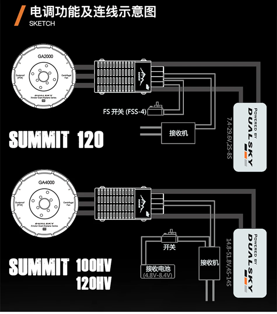 DualSky SUMMIT 100A HV 120HV 120A бесщеточный ESC HV версия для RC самолета с фиксированным крылом БПЛА