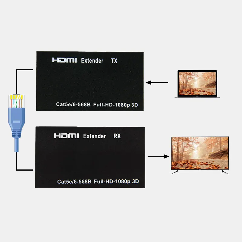  1080P 60M HDMI Extender Full HD 3D EDID HDMI Extender Repeater Audio Video Transmit Over RJ45 Cable