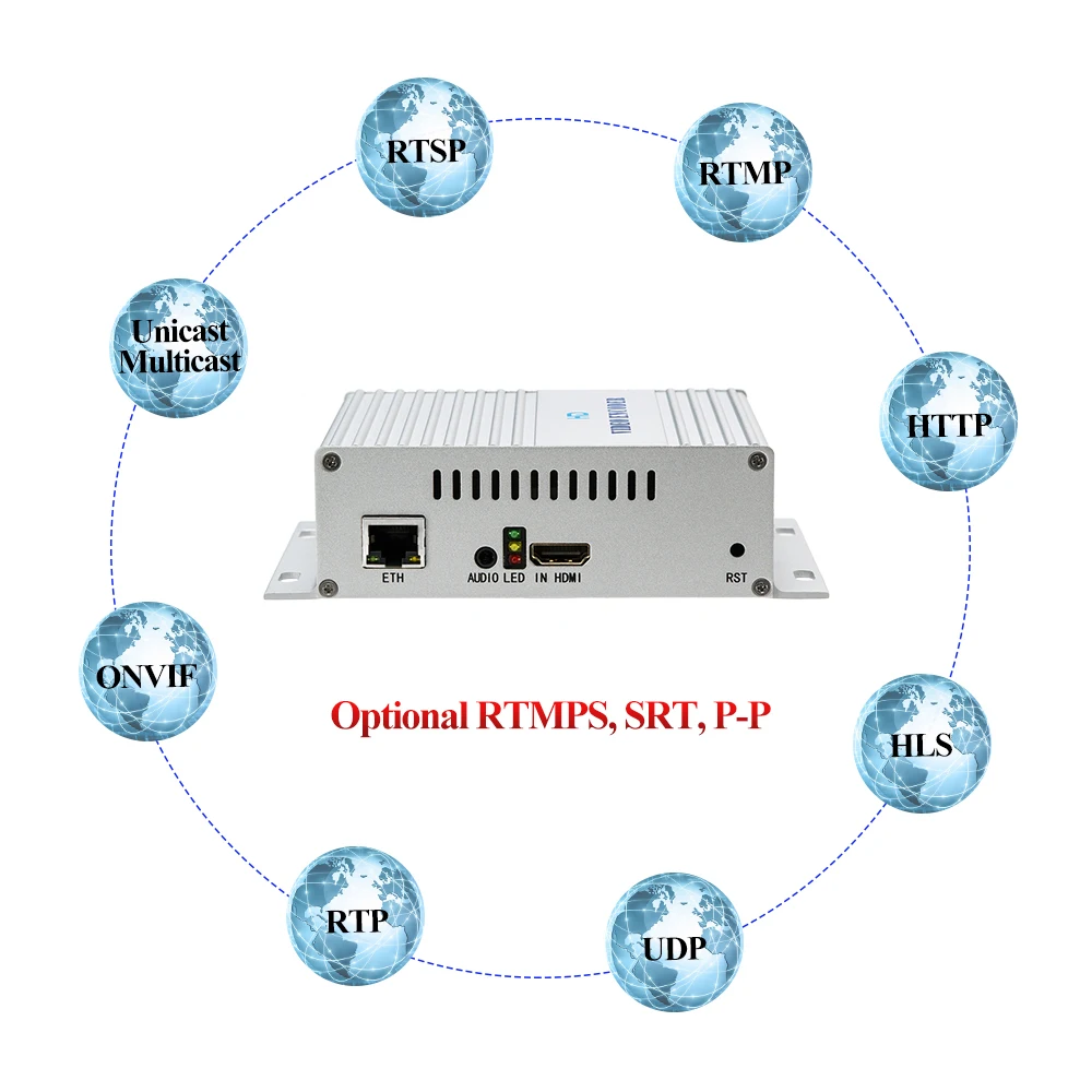 Видео кодер IPTV кодер HWCODEC MPEG4 1080P HDMI/YPbPr/VGA/CVBS H264 H.265 HEVC кодер для стриминга для YouTube, Facebook