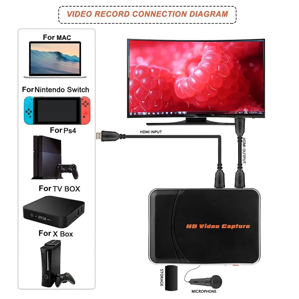 Карта захвата 4K HDMI для игр USB 3 0 1080P надежная портативная карта потокового