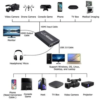 

Video Capture Card Video recording card Screen Recording USB2.0 1080P Black