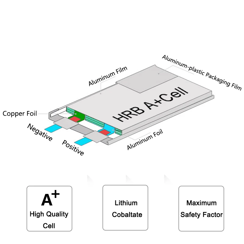 HRB Battery, Copper Foil A Lithium Maximum High Quality Cobaltate Safety Factor Cell Aluminum Film