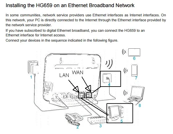 Лот из 10 шт. huawei HG659 домашний шлюз ADSL/VDSL модем маршрутизатор