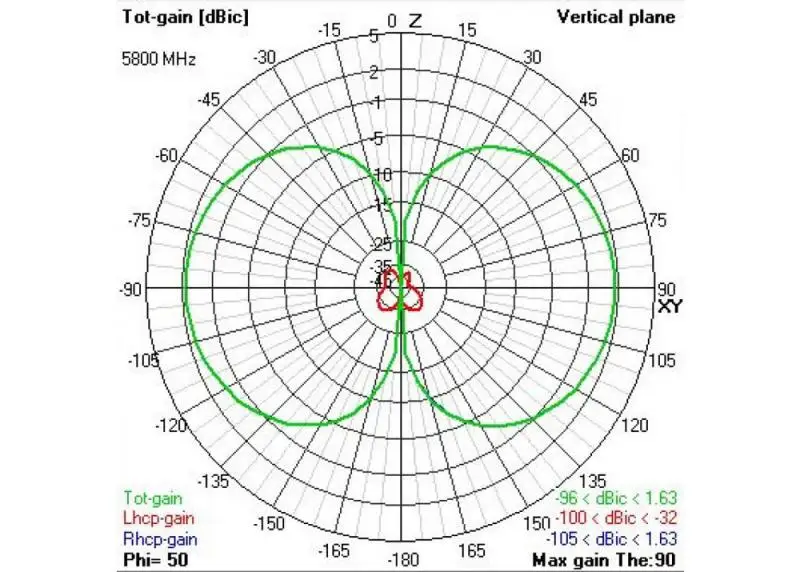 1triumph_pro_plot