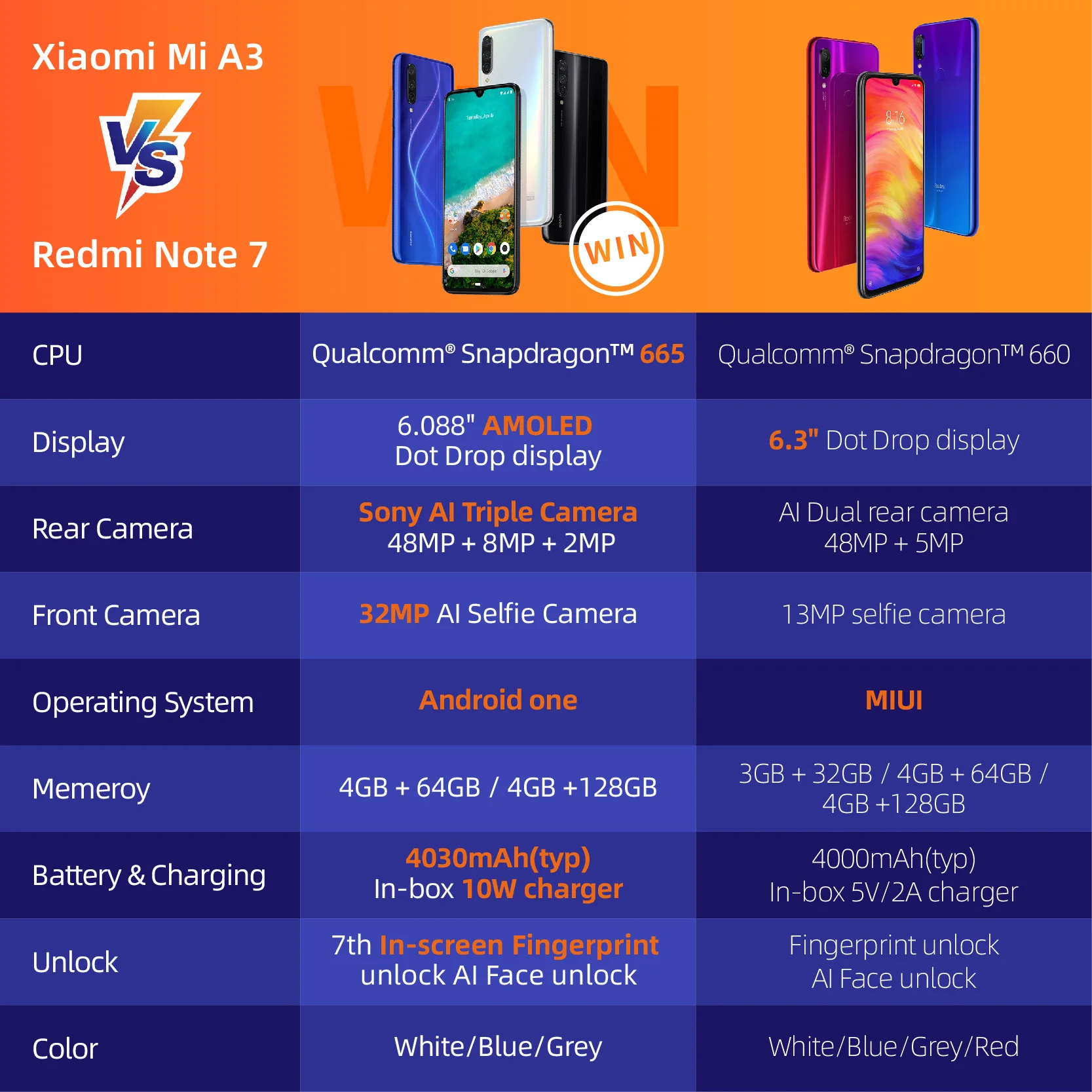 Смартфон Xiaomi Mi A3, глобальная версия, 4 Гб, 128 ГБ, 32 МП, селфи, Android One, Snapdragon 665, камера 48 МП, 4030 мАч, 6,09 дюйма, Fingerprient