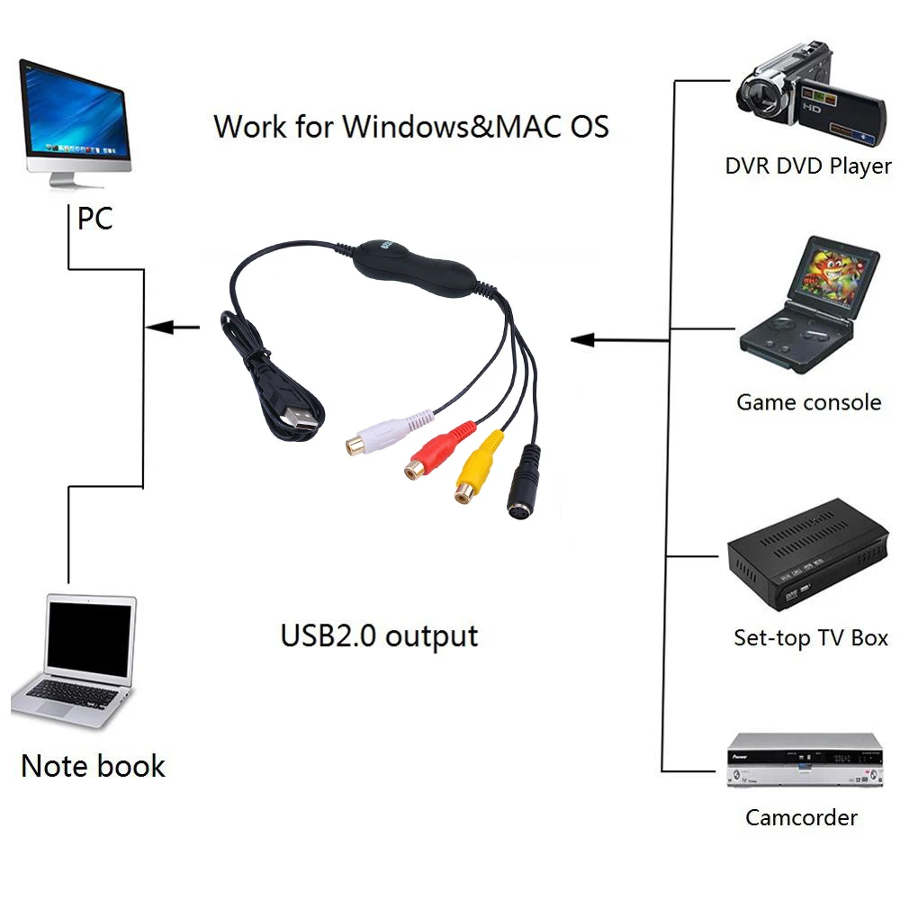 EzCAP 159 USB 2,0 Аудио Видео Захват карты записи CVBS Композитный S-Video recorder для V8 Hi8 DVD VHS DVR ТВ видеокамера