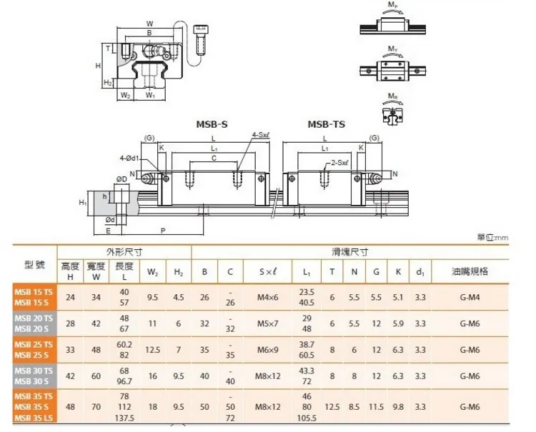 2 шт./лот Тайвань PMI MSB15S MSB20S MSB25S MSB30S линейная направляющая слайд блок каретки для машины CNC маршрутизатор
