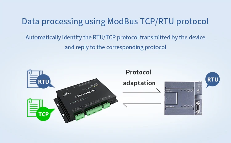 12 каналов сети IO контроллер RS485 Ethernet цифровой количество реле Modbus TCP RTU беспроводной трансивер модем