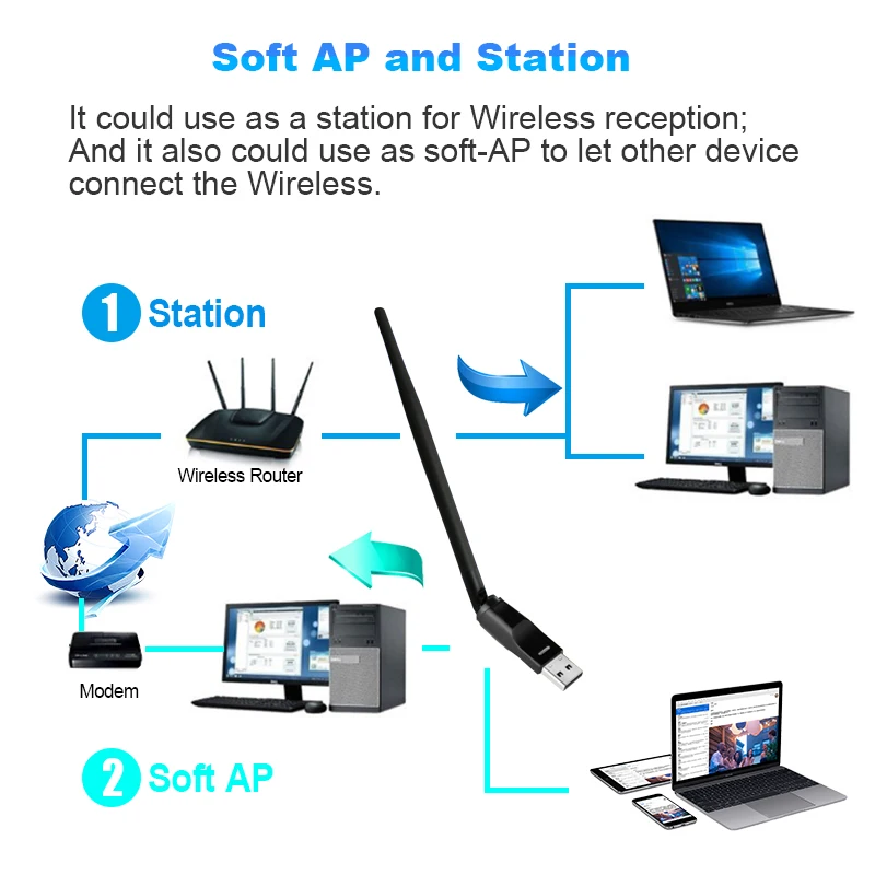 Беспроводная сетевая карта 150 Мбит/с USB Wifi адаптер rtl8188us адаптер антенны Wi-Fi 5dBi Wifi приемник передатчик для ПК ТВ коробка