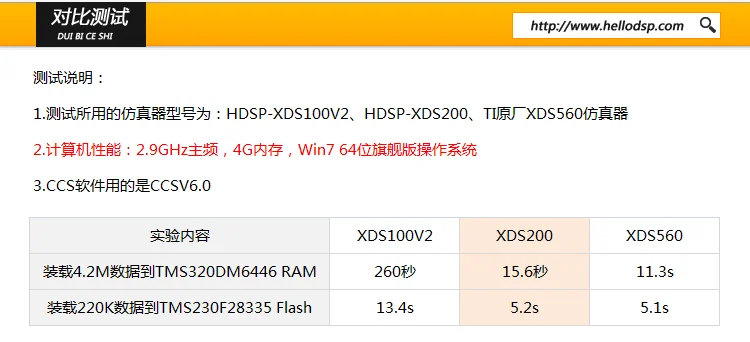 Изолированный эмулятор XDS200 HDSP-XDS200ISO сильной и стабильной работы не поддерживает CCS3.3