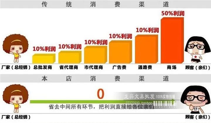 Оптовая продажа от производителя прозрачная упаковочная лента экспресс-логистика клейкая упаковочная лента Водонепроницаемая печать