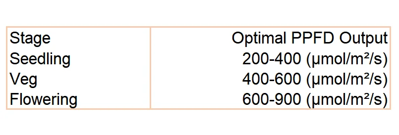 Светильник для растений UV 130V 1000W Rastova Lampa