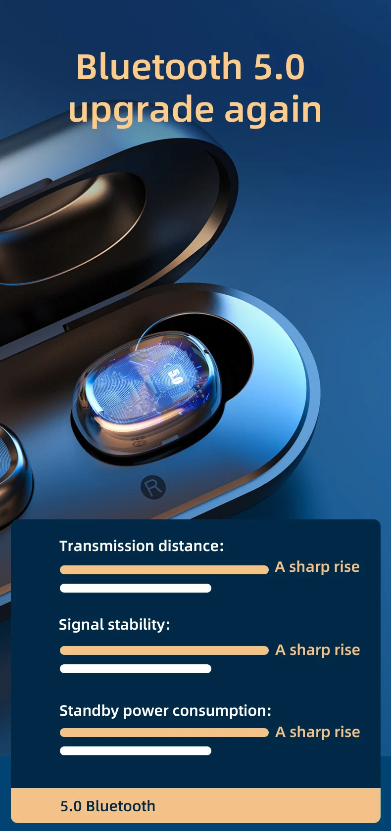 TWS Bluetooth наушники беспроводные наушники с беспроводной зарядкой чехол 3D стерео звук IPX5 Водонепроницаемый белый зарядная коробка