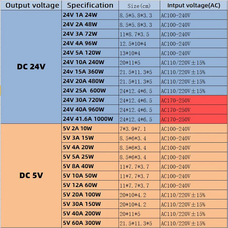 Трансформаторы для освещения 110 В 220 в 5 12 24 48 1A 2A 3A 5A 10A 20A 30A 40A|Трансформаторы систем