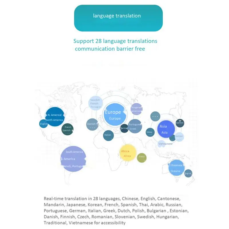 Портативный USB AI голосовой переводчик AI голосовой помощник голосовой поиск+ запись+ перевод 28 языков умный голосовой помощник
