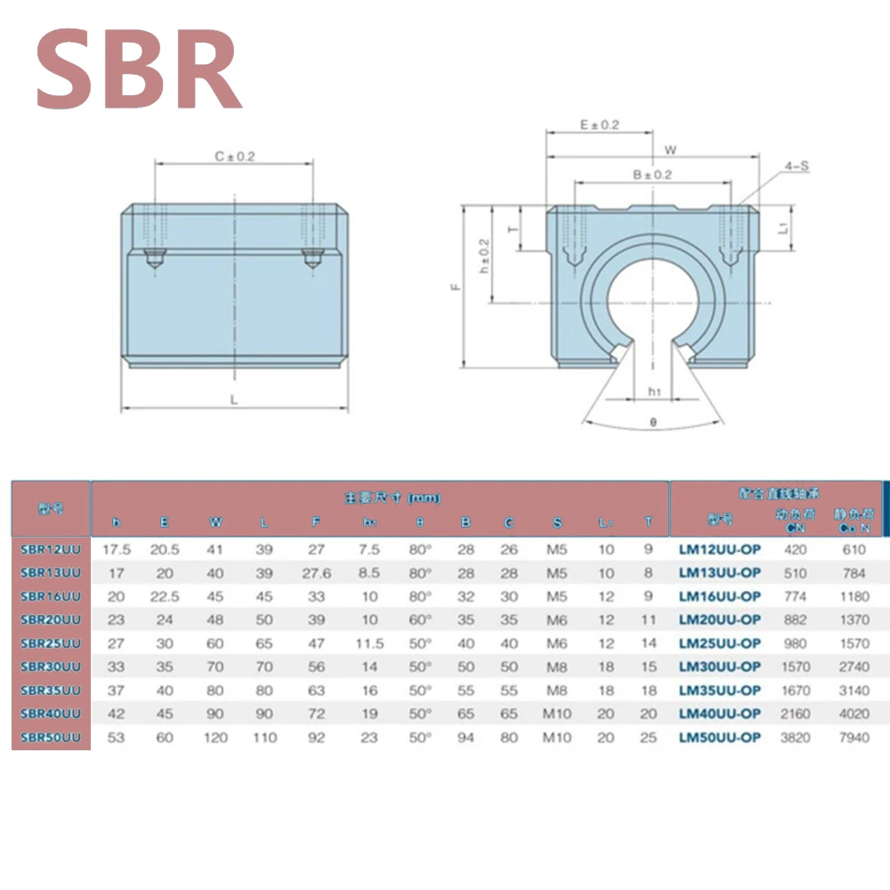 blocos de rolamento linear para cnc peça