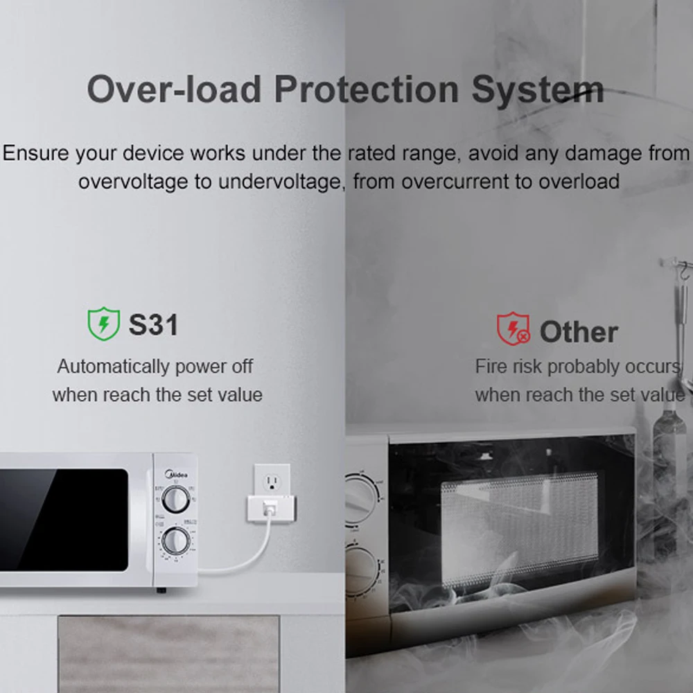 SONOFF S31 Интеллектуальный штекер 16A SmartPlug мониторинг энергии wifi беспроводной пульт дистанционного управления Модернизированный компактный дизайн