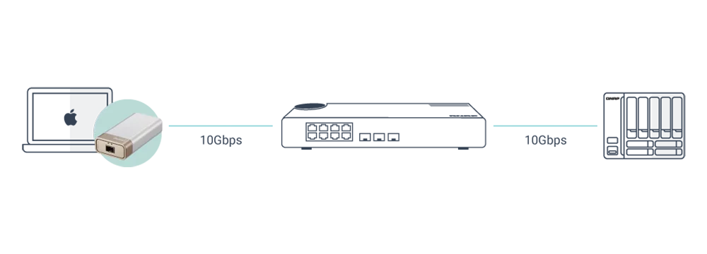 QNAP NAS QSW-308S сервер хранения данных 3-port 10G SFP+(10GbE SFP+/RJ45 Combo port) 11 порт 5-bay NAS Gigabit неуправляемый бездисковый