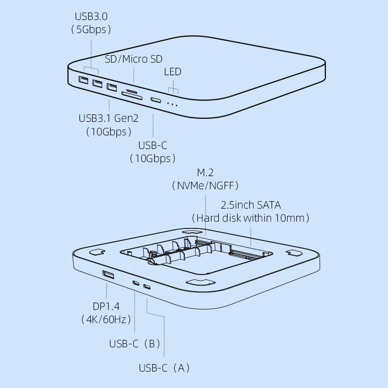 Hagibis – Hub USB C pour Mac mini M1/M2, avec boîtier de disque dur 2.5 SATA NVME M.2 SSD, boîtier de disque dur vers USB C Gen 2 DP SD/TF, station d'accueil