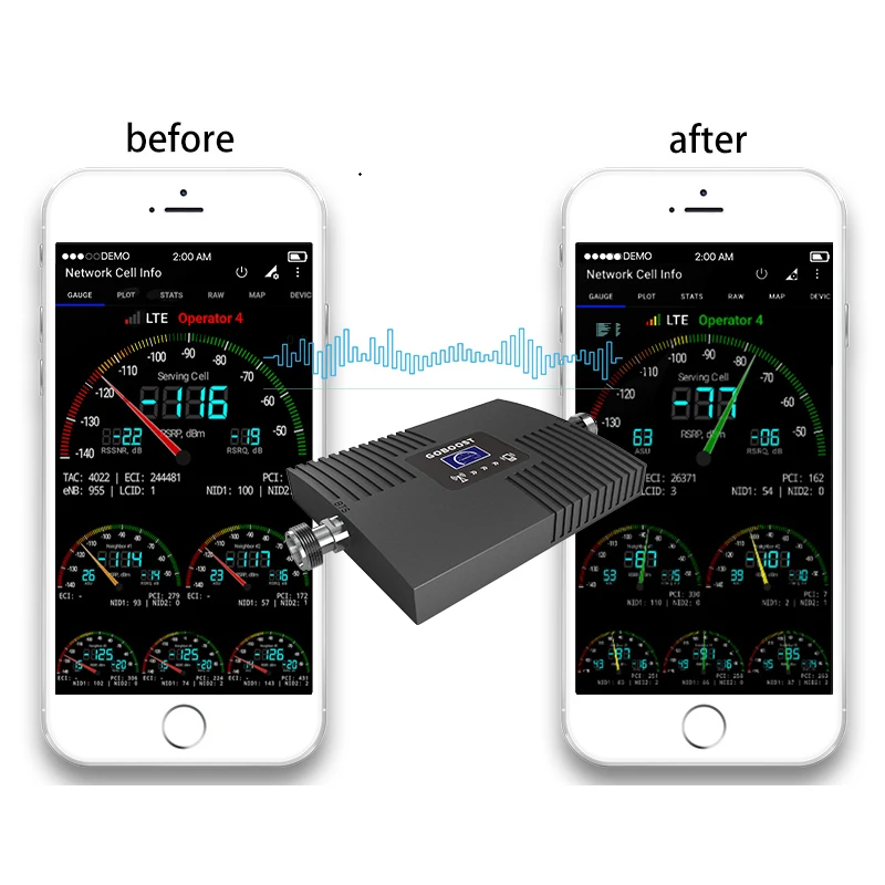GOBOOST Signal Repeater 700 4G LTE Cellular Signal