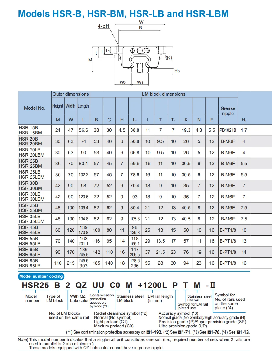 HSR-B-1