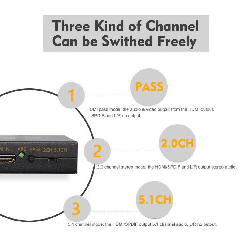  Hd 4K Hdmi Audio Splitter Estrattore Convertitore di Hdmi Toslink Ottico Spdif + L/R Composito Out 