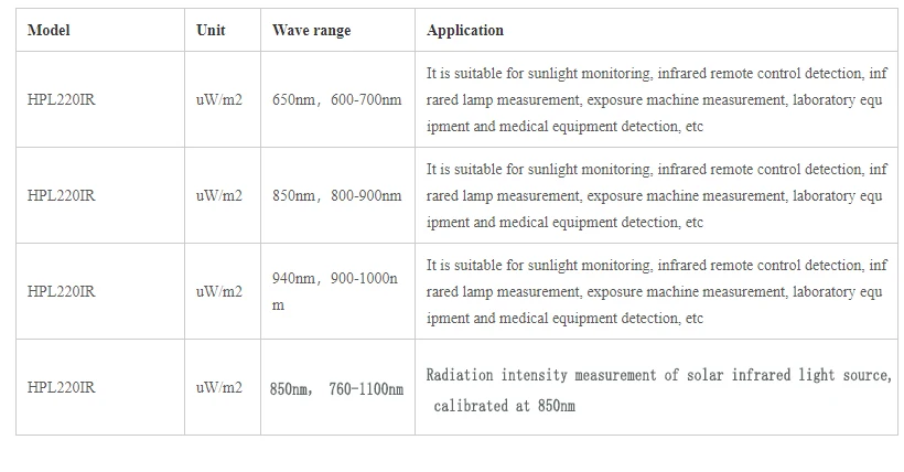 Description Picture 3 of itemHPL220IR IR Light Meter 850nm irradiance Intensity Tester 760-1100nm