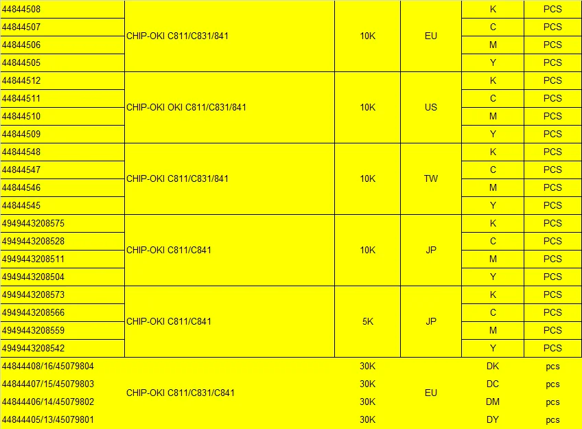 635008 635009 635010 635011 CHIP-OKI C811 Чип-картридж чип сброса для C831 841 чипы тонера сделаны
