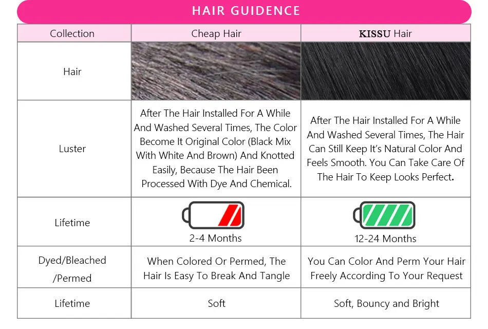 Cheap Apliques com cabelo humano
