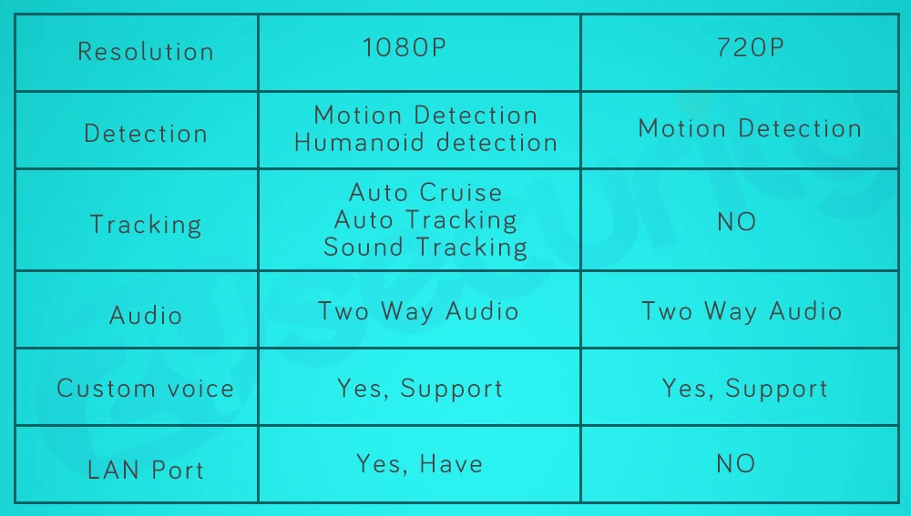 1080p WiFi камера умная беспроводная домашняя камера с автоматическим отслеживанием кабель для камеры CCTV IP камера PTZ iCSee