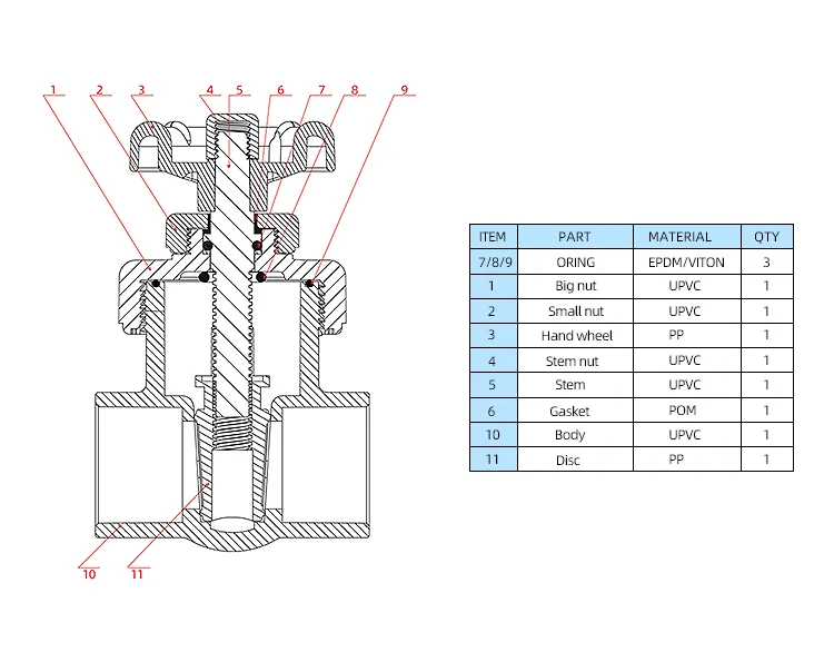 tubulação de água em pvc para jardim,