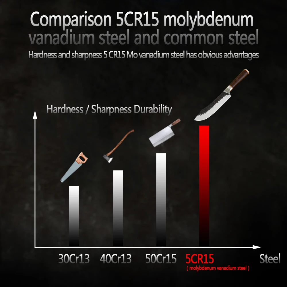 CBXG10421钼钒钢圆形黑檀木柄6.5寸发黑锤纹钢头小切肉刀5cr15英_06