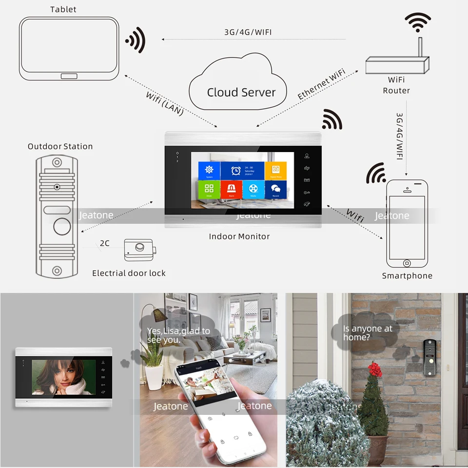Jeatone Wifi Tuya 7 дюймов видео домофон с 2 шт 720P дверной звонок Система контроля доступа