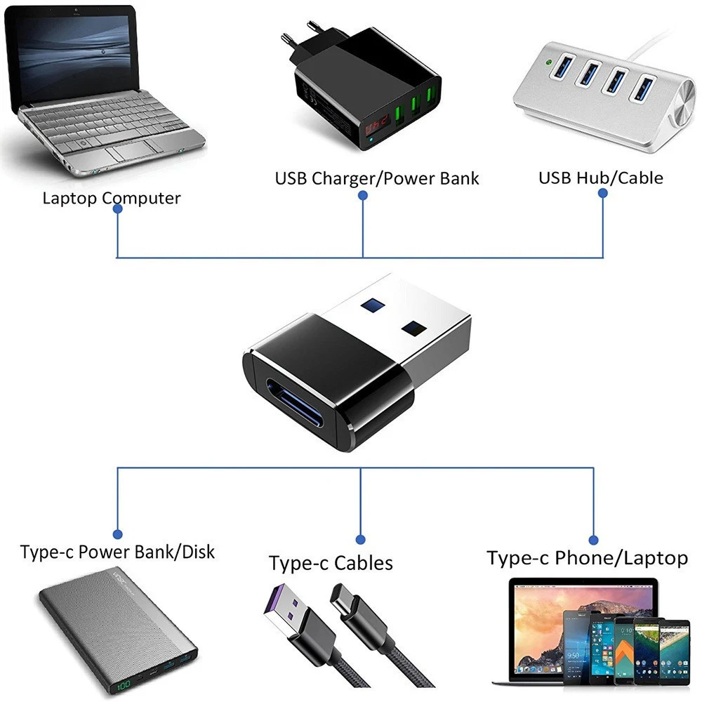 OTG USB Type C Adapter USB To Type-c Data Converter Type-c OTG Adapter For iPhone 12 13 pro max Universal USB Charger For phone quick charge usb c