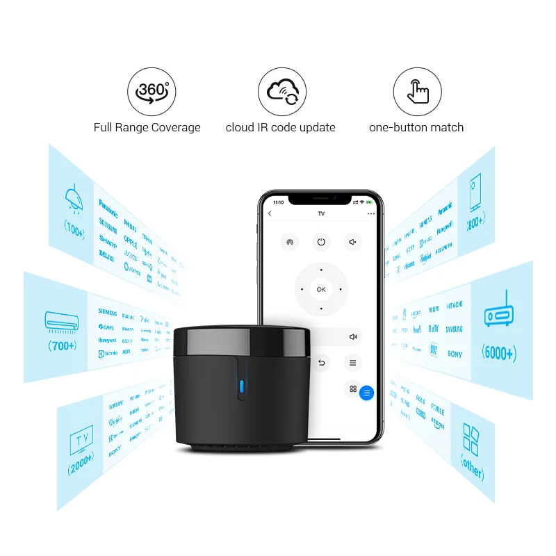 Mini Controle Remoto Universal ir Wifi Controlador Inteligente Temperatura Hts2 Sensor de Umidade Funciona com Alexa Google Home Broadlink-rm4 - Image 2