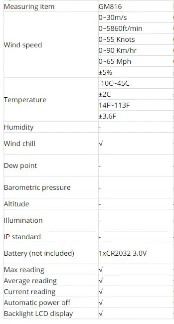 Wire, GaugeTemperature Measurement, USB Interface Tool, Measuring Tool, GM8903