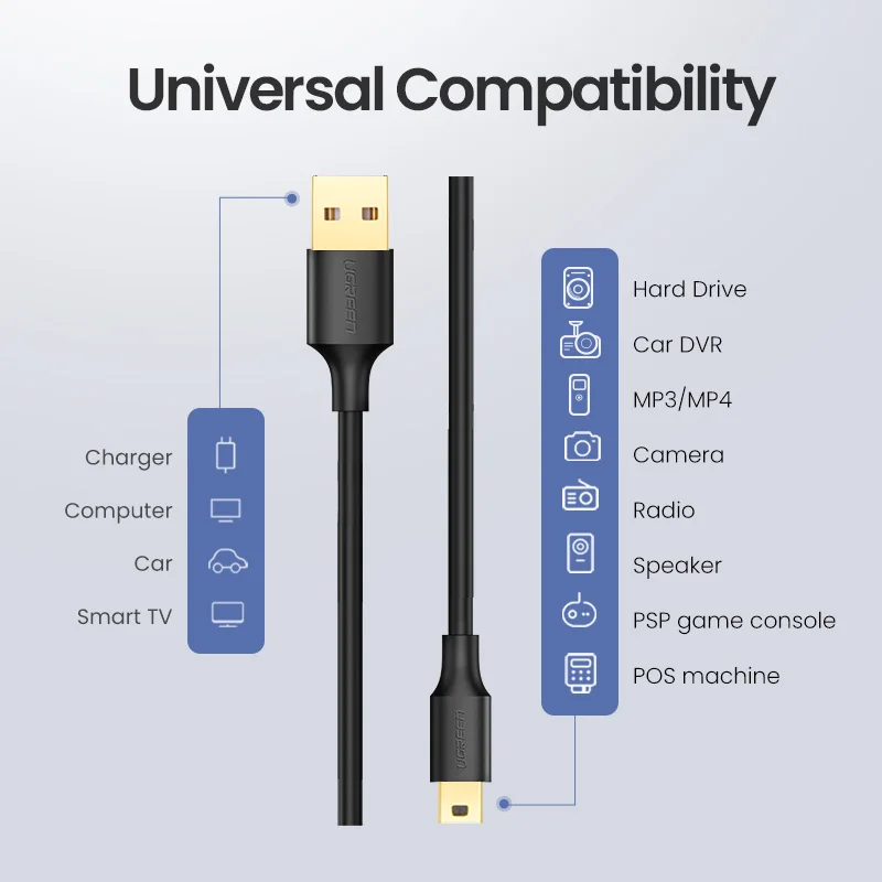 UGREEN Mini USB Cable, A-Male to Mini-B Cord USB 2.0 Charger Cable  Compatible