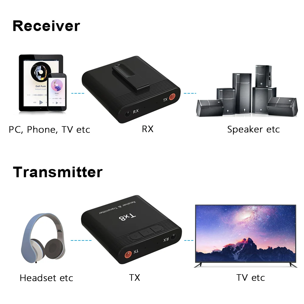 3,5 мм bluetooth аудио адаптер 2 в 1 Bluetooth 5,0 передатчик приемник для ТВ ПК наушники MP3/MP4 воспроизведения музыки