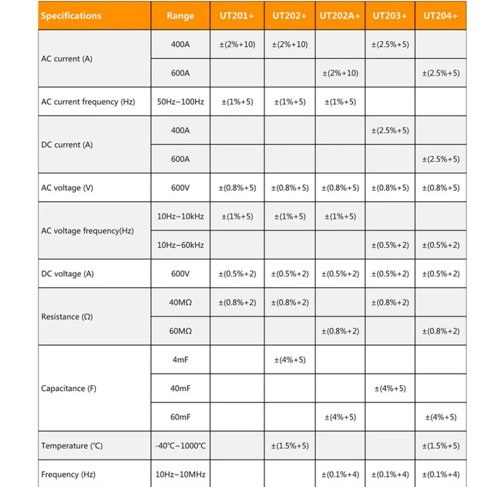 Цифровой клещи мультиметр AC/DC ток тестер True RMS Авто Диапазон UNI-T UT201+/UT202+/UT203+/UT204+/UT202A