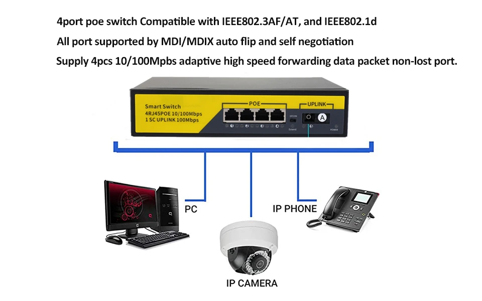 Поддержка ieee 802.3 af. Ieee 802.3 ethernet.