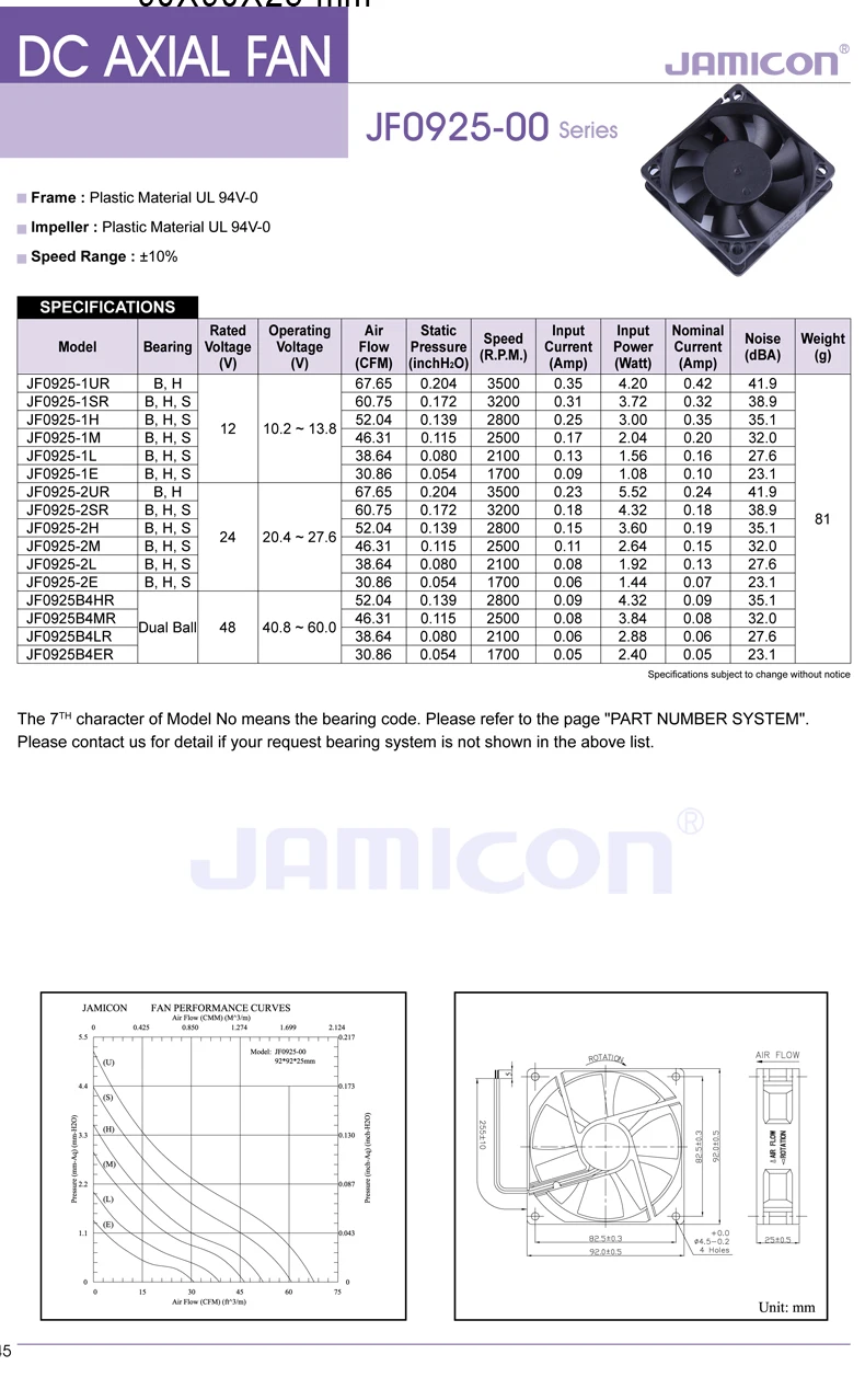 JAMICON JF0925H2UR-r 24 v 0,24 A 9 cm 9025 2 Линейные вентиляторы охлаждения тихий вентилятор корпус вентиляторы охлаждения