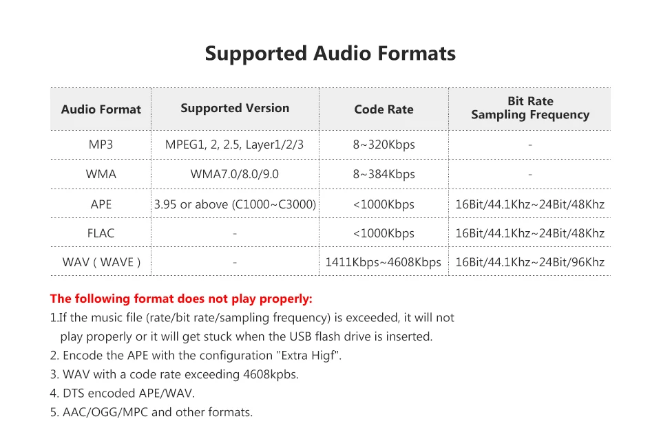 SP3306AL плеер без потерь аудио HiFi Fever APE музыкальный декодер MP3 плеер Suport USB U диск 12 В вход для автомобиля домашний аудиоусилитель