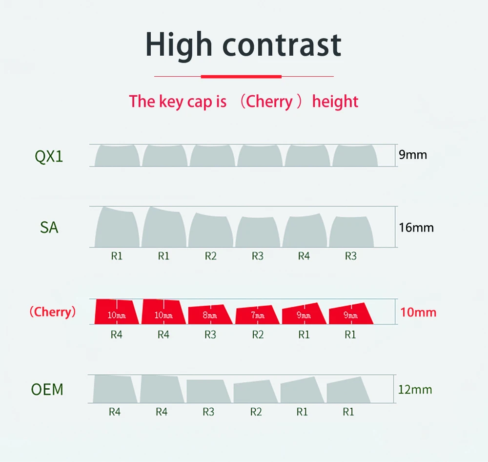 H01fdf4509be34327b7704211028516f9h - GMK Keycap